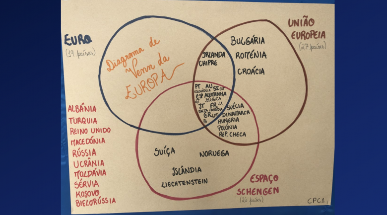 Europa; Diagrama