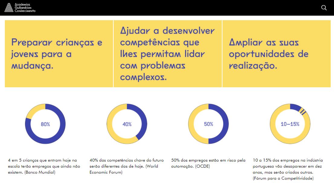 Academia Conhecimento Gulbenkian