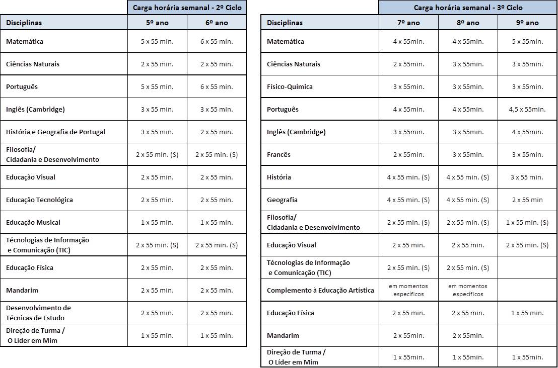 Matriz Curricular 2 e 3 ciclos