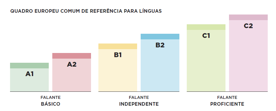 Quadro Europeu de referencia para linguas