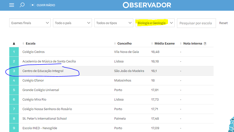 Ranking Biologia