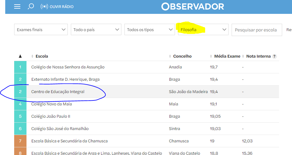 Ranking Filosofia