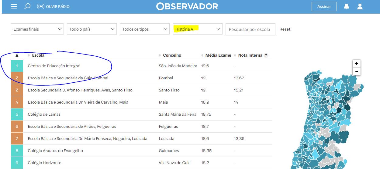 Ranking história