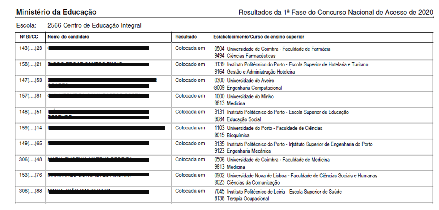 Ranking CEI
