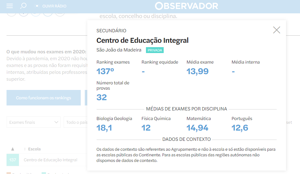 Ranking CEI